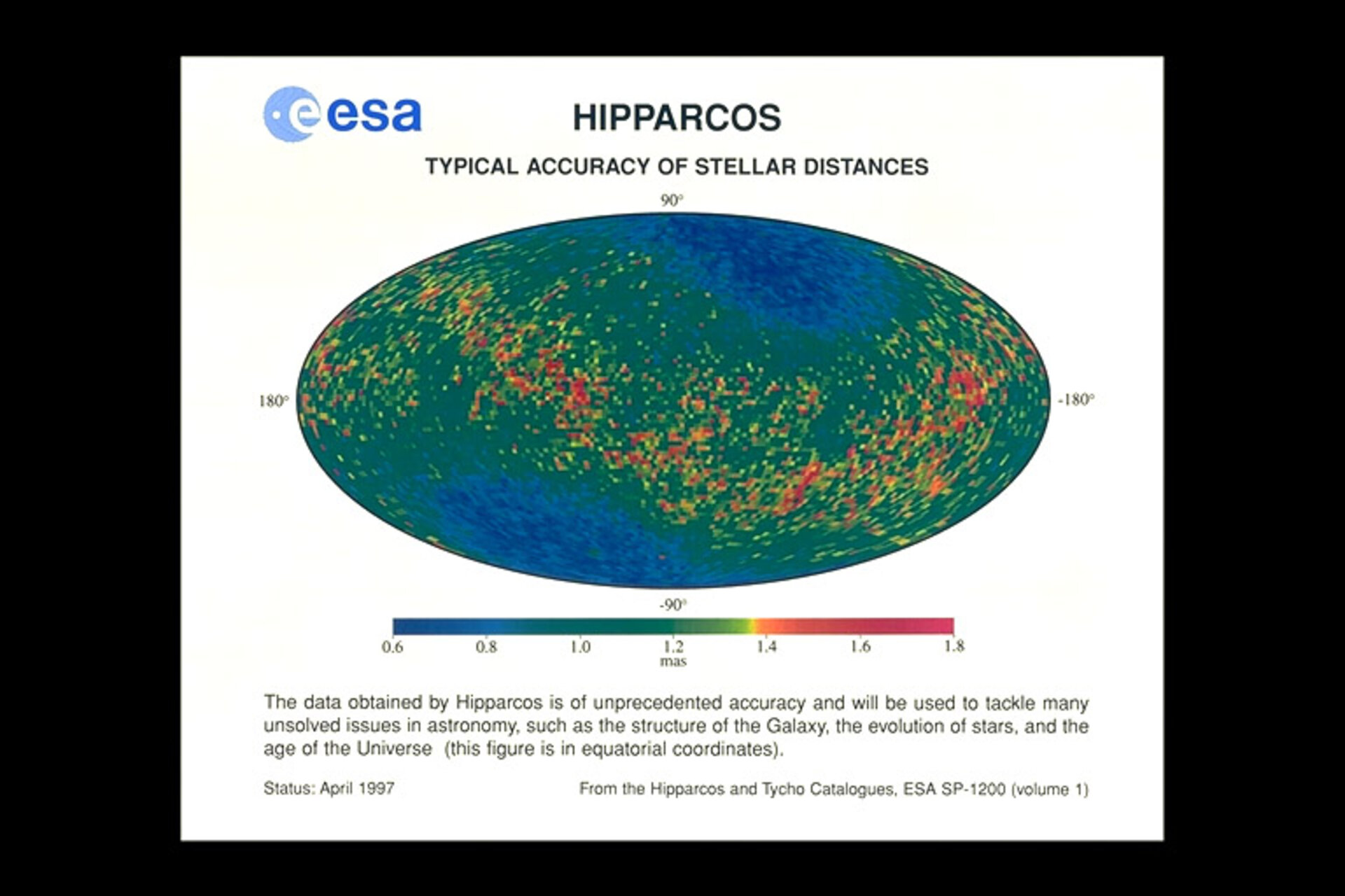 Accuracy of Hipparcos stellar distances