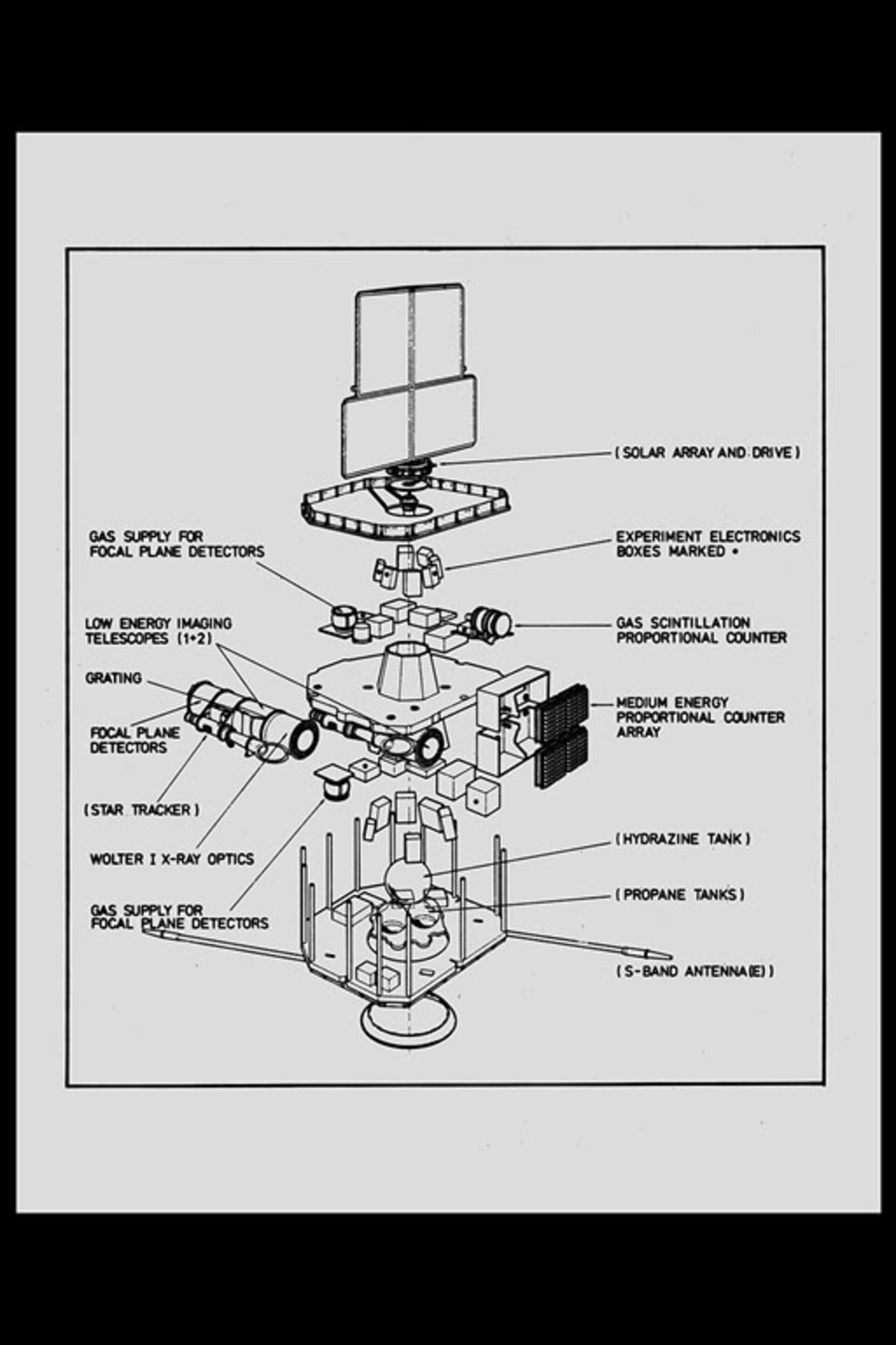 Exosat principal features