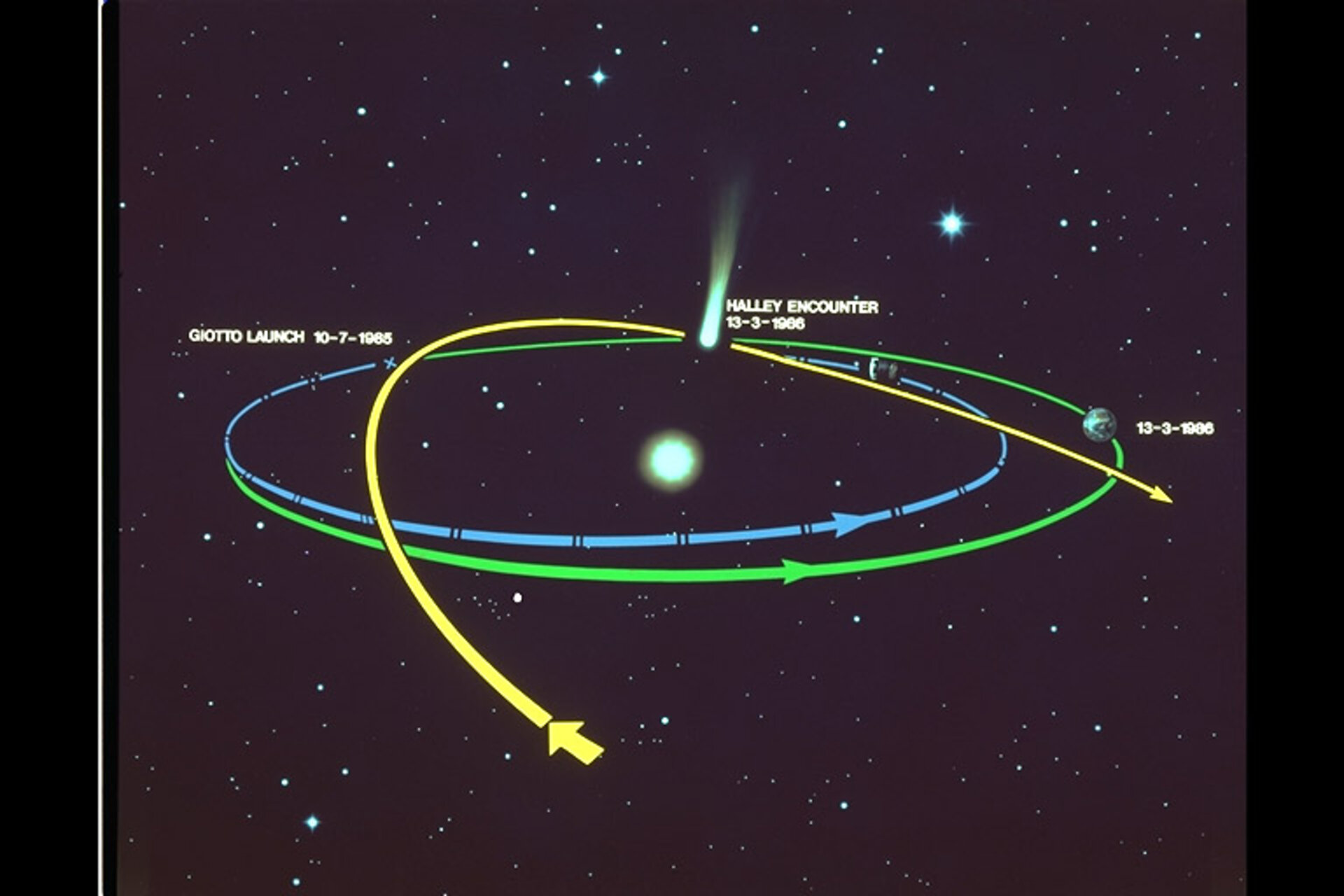 Giotto's trajectory