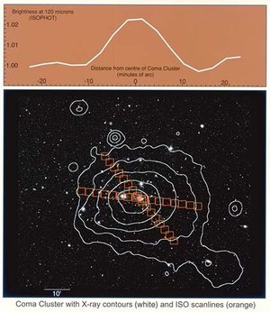 ISO discovers dust between galaxies