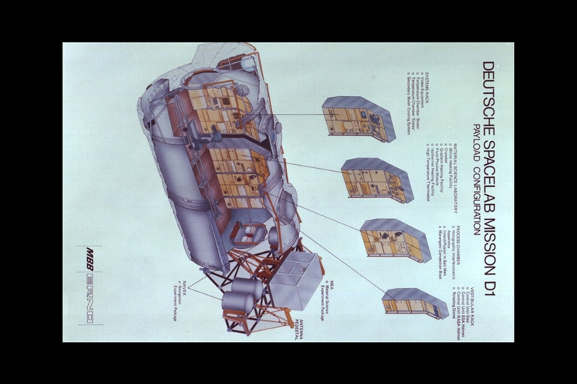 Spacelab-D1 configuration