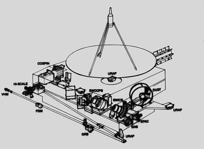 Ulysses instruments highlighted