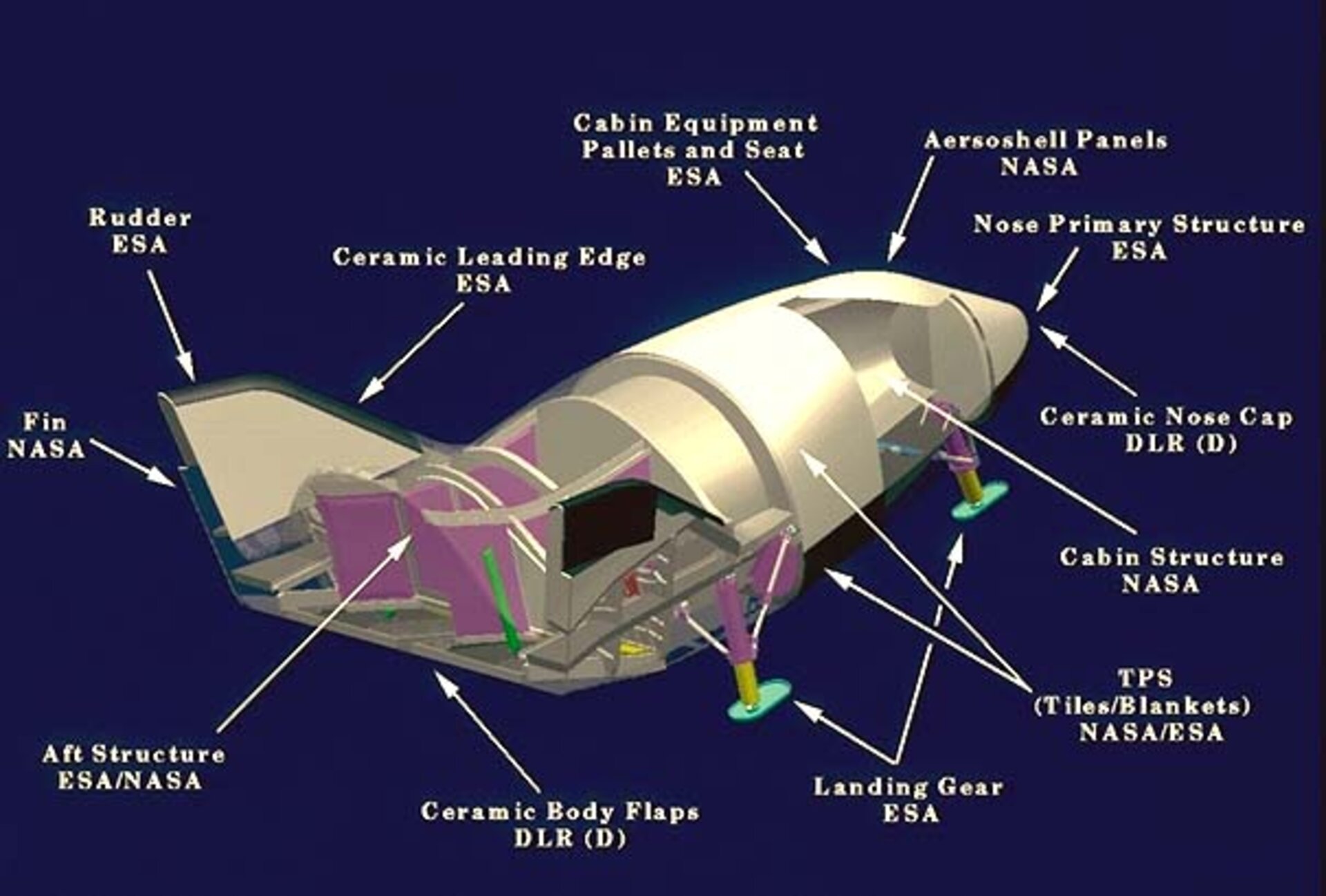 X-38: European contributions