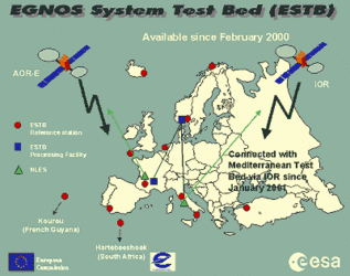 EGNOS System Test Bed