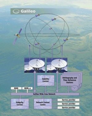 Galileo ground segment