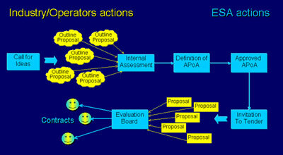 How Artes-3 works