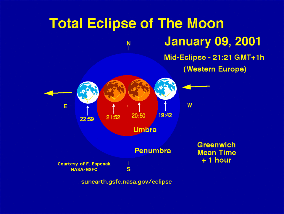 Path of the lunar eclipse