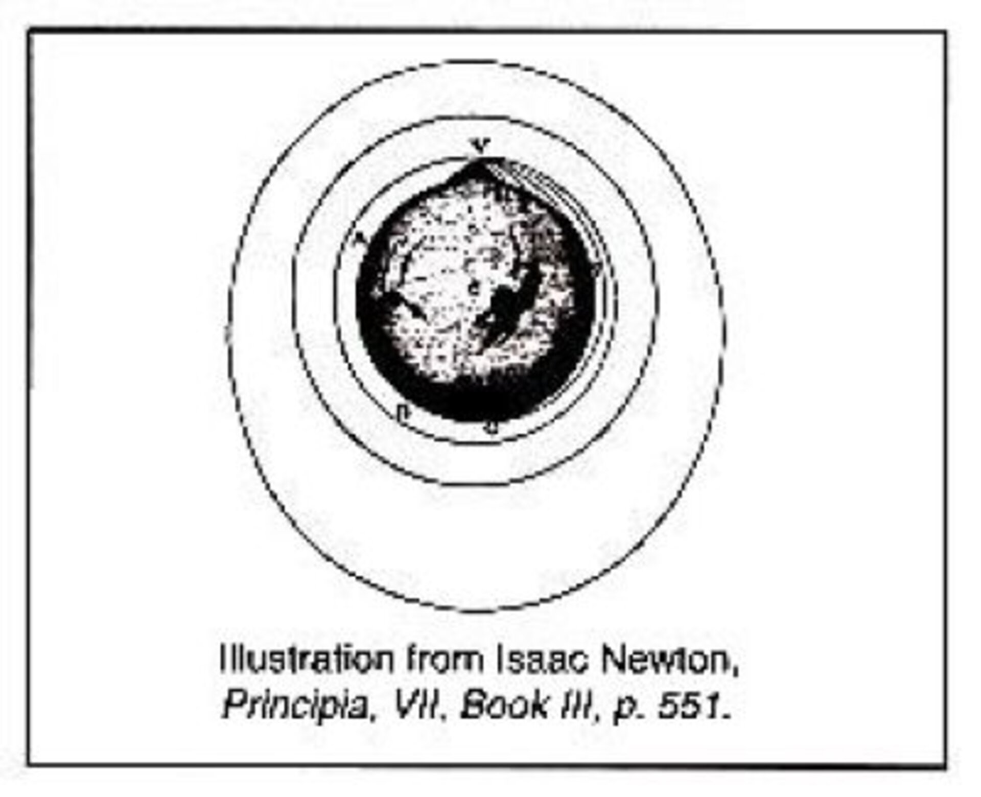 Illustration from Isaac Newton, Principia