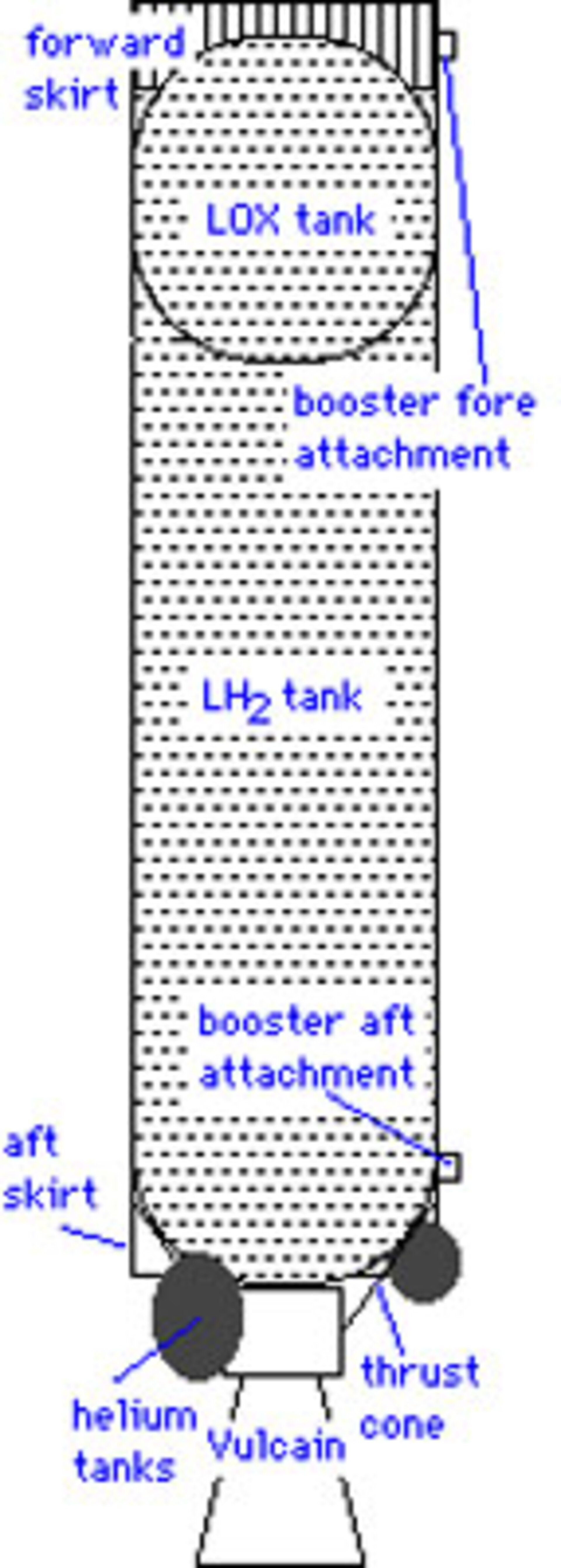 Diagram of the cryogenic stage