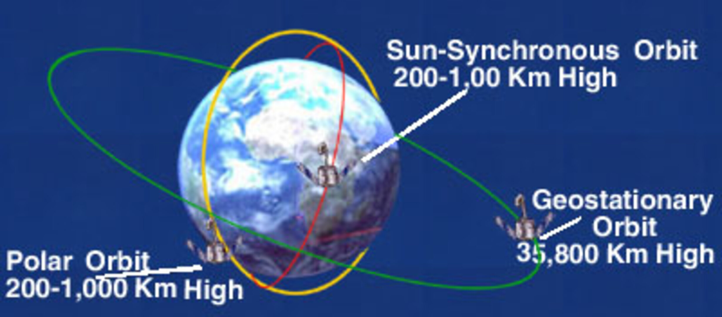 Satellite Orbital Arc Chart