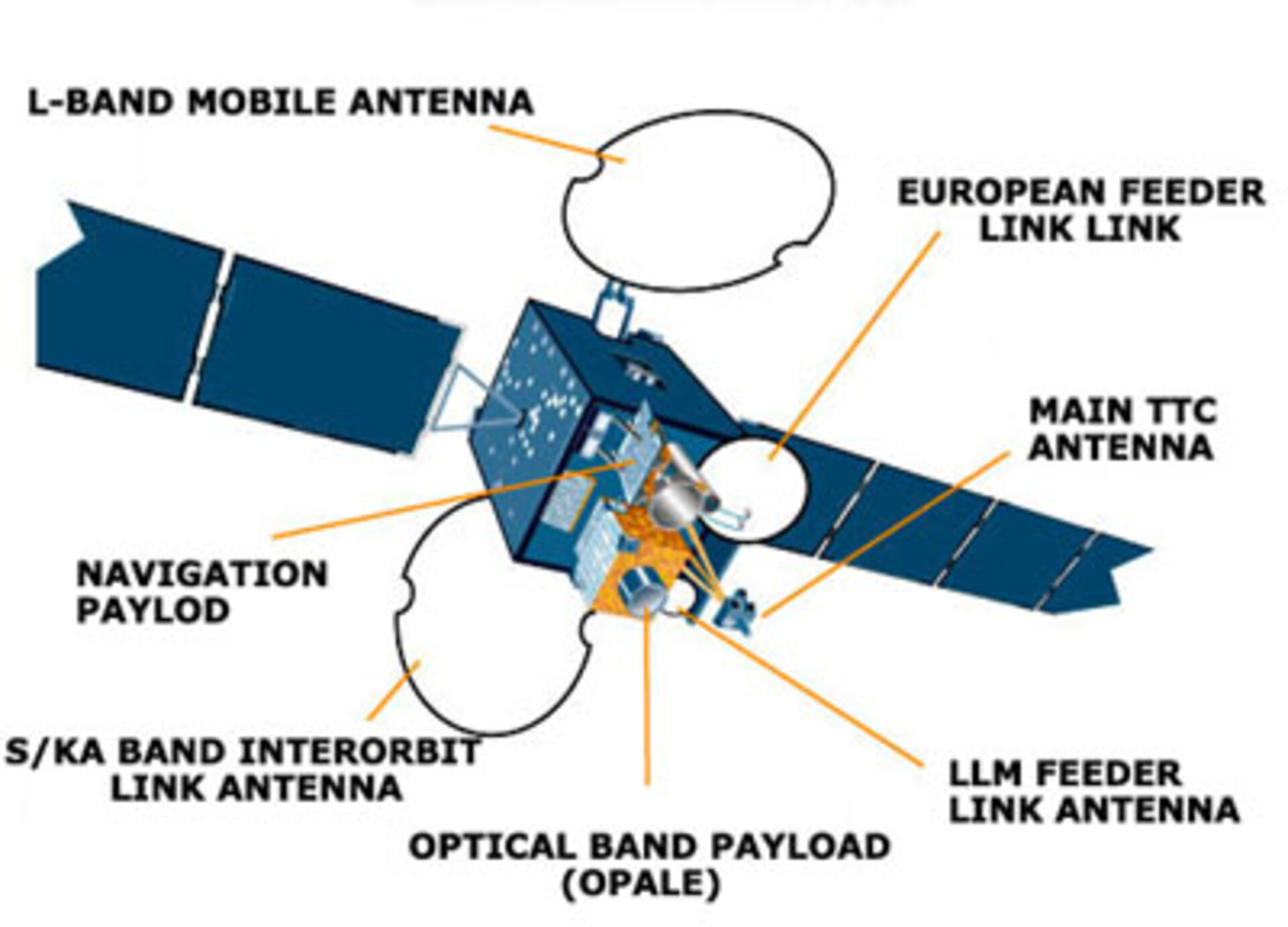 Artemis configuration