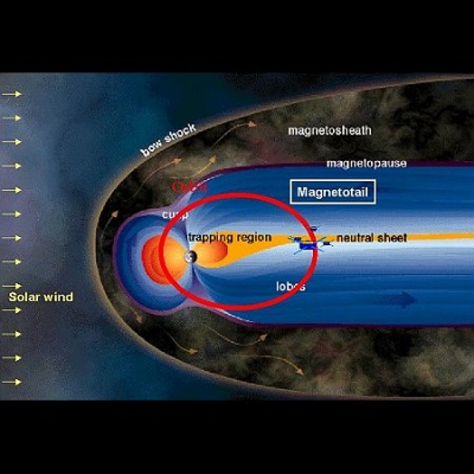 In June 2001 Cluster began to explore the magnetotail - the region where storms of high energy particles are generated