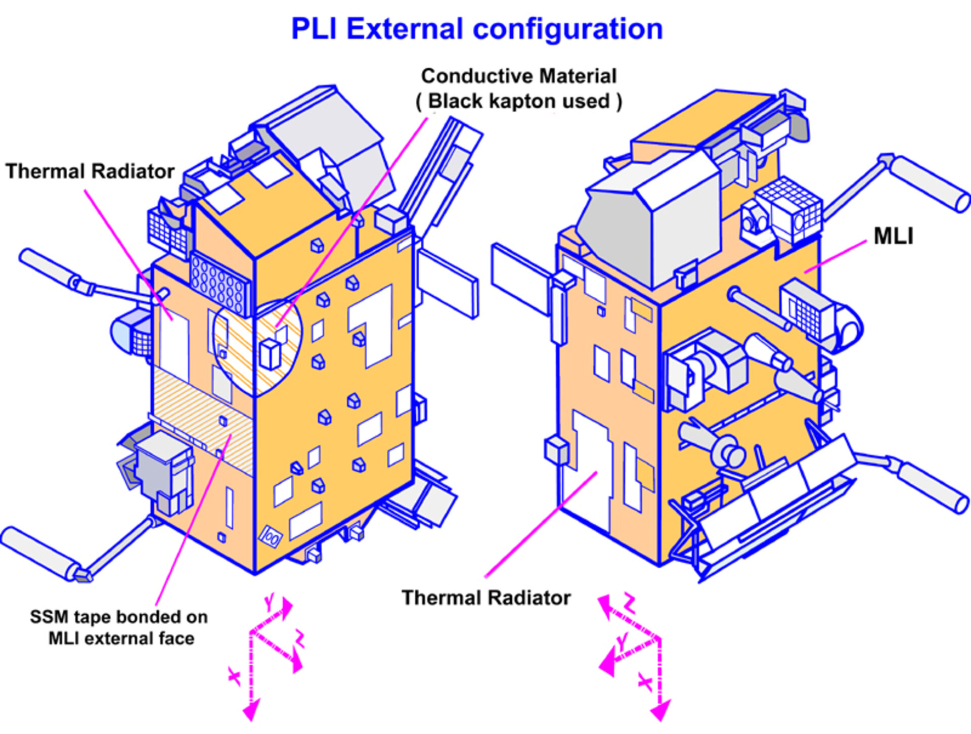 PLM external MLI configuration