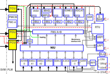 Power distribution