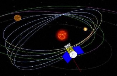 Solar Orbiter: an ESA mission to be launched in 2008-2013