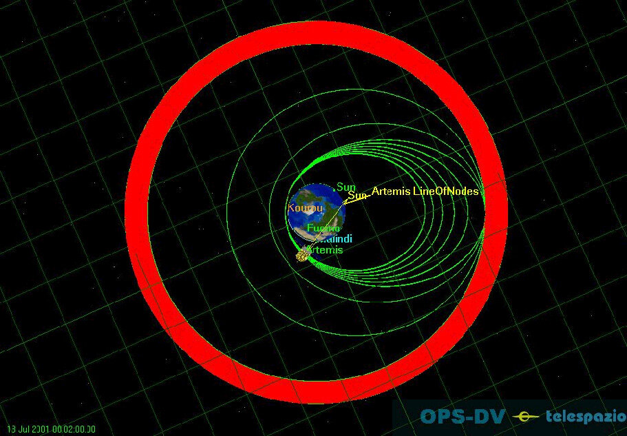 Artemis orbit evolution
