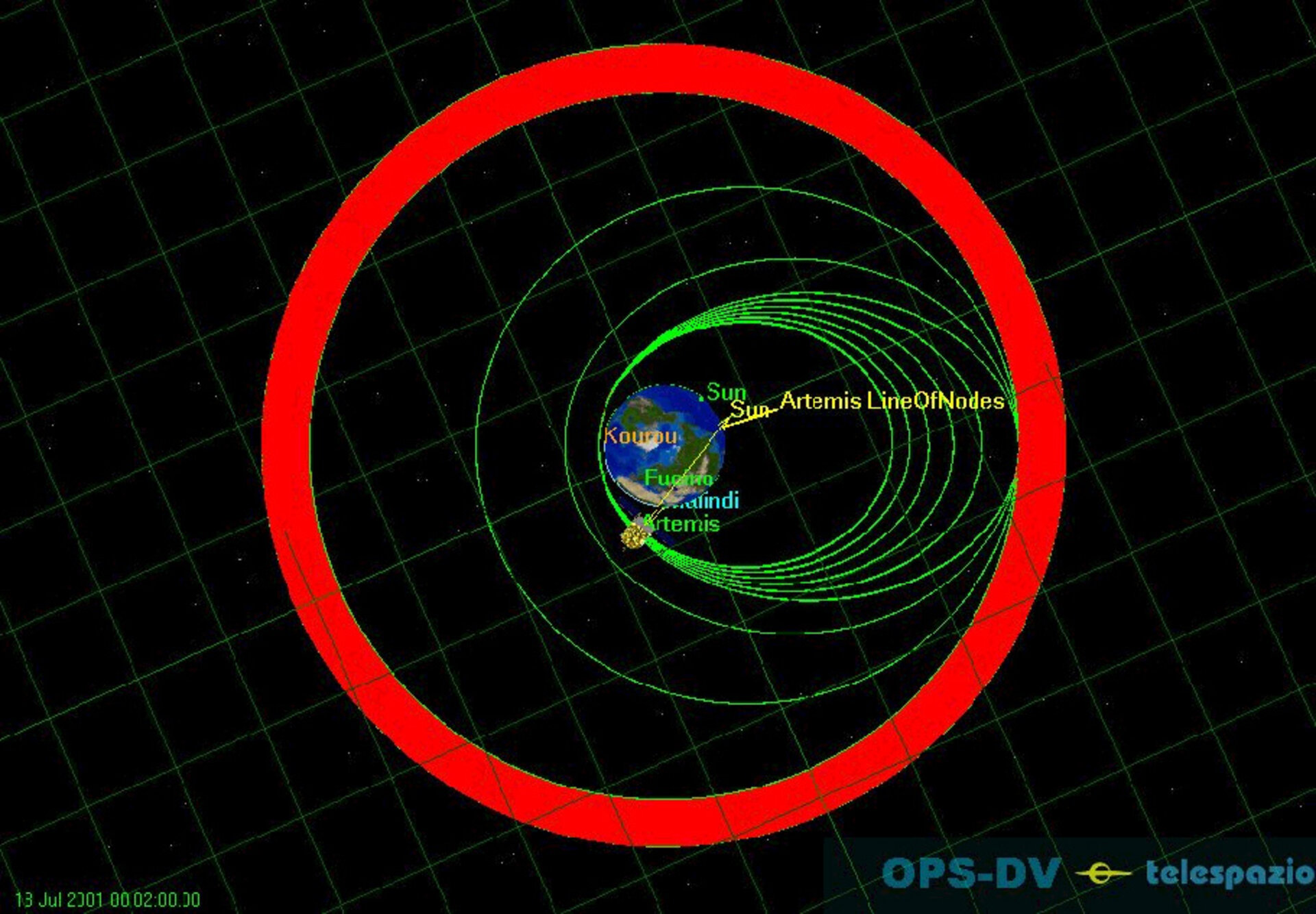 Le evoluzioni correttive dell'orbita di Artemis