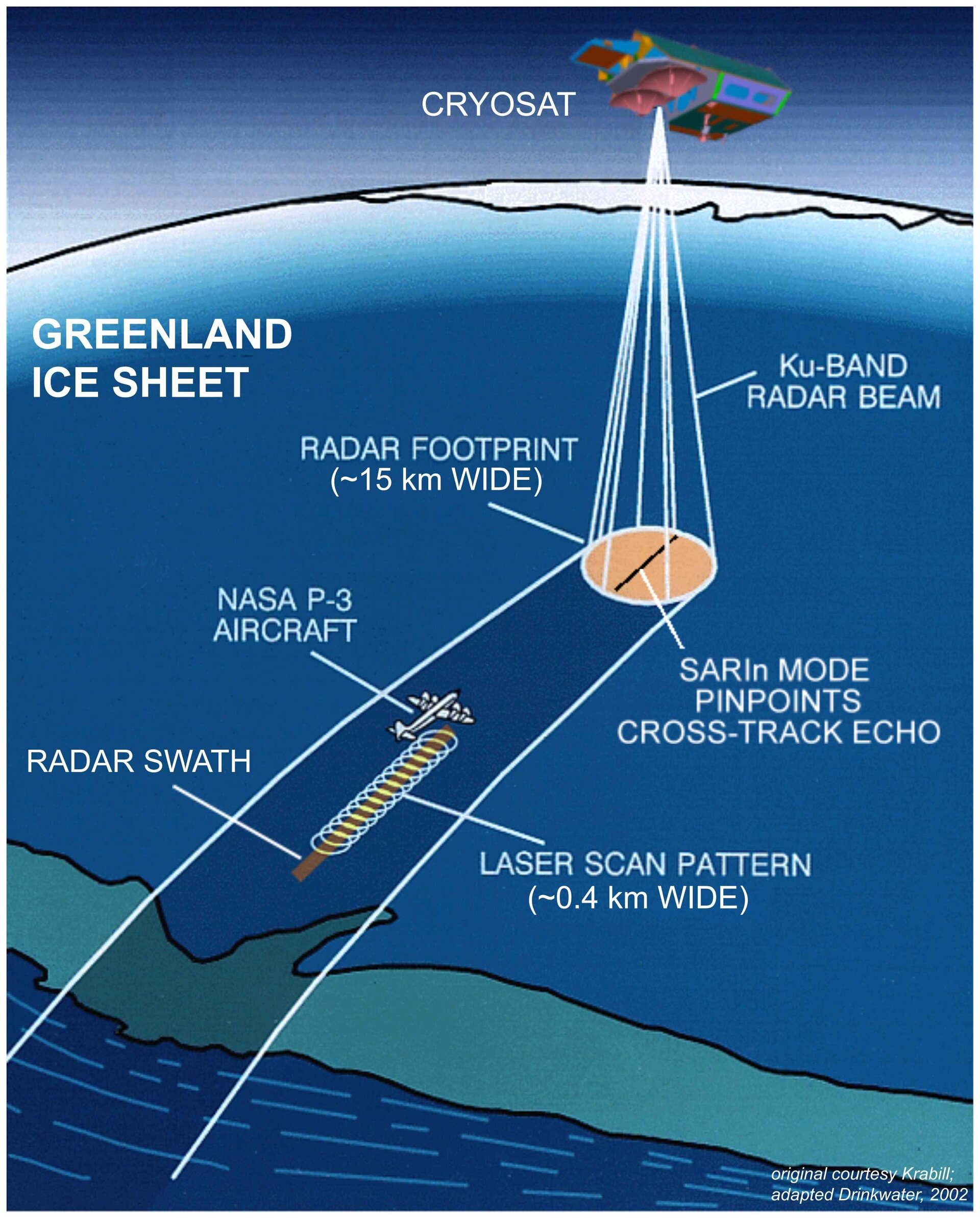 Laser Radar Altimeter Campaign (LaRA)