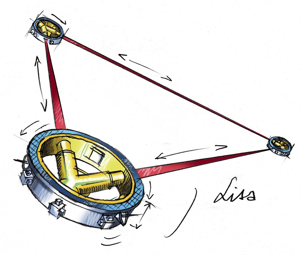 LISA (Laser Interferometer Space Antenna) line drawing