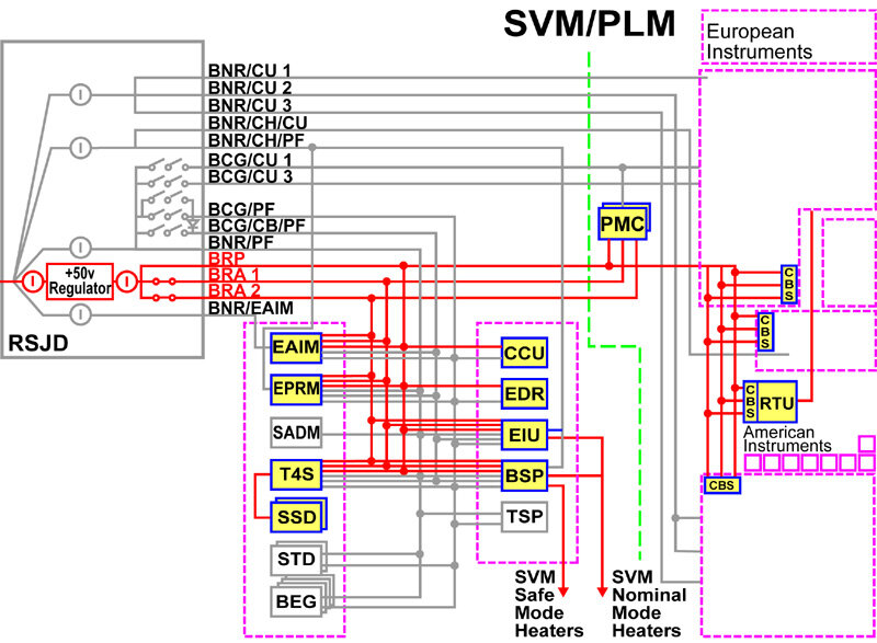 Switched 50 V regulated power bus