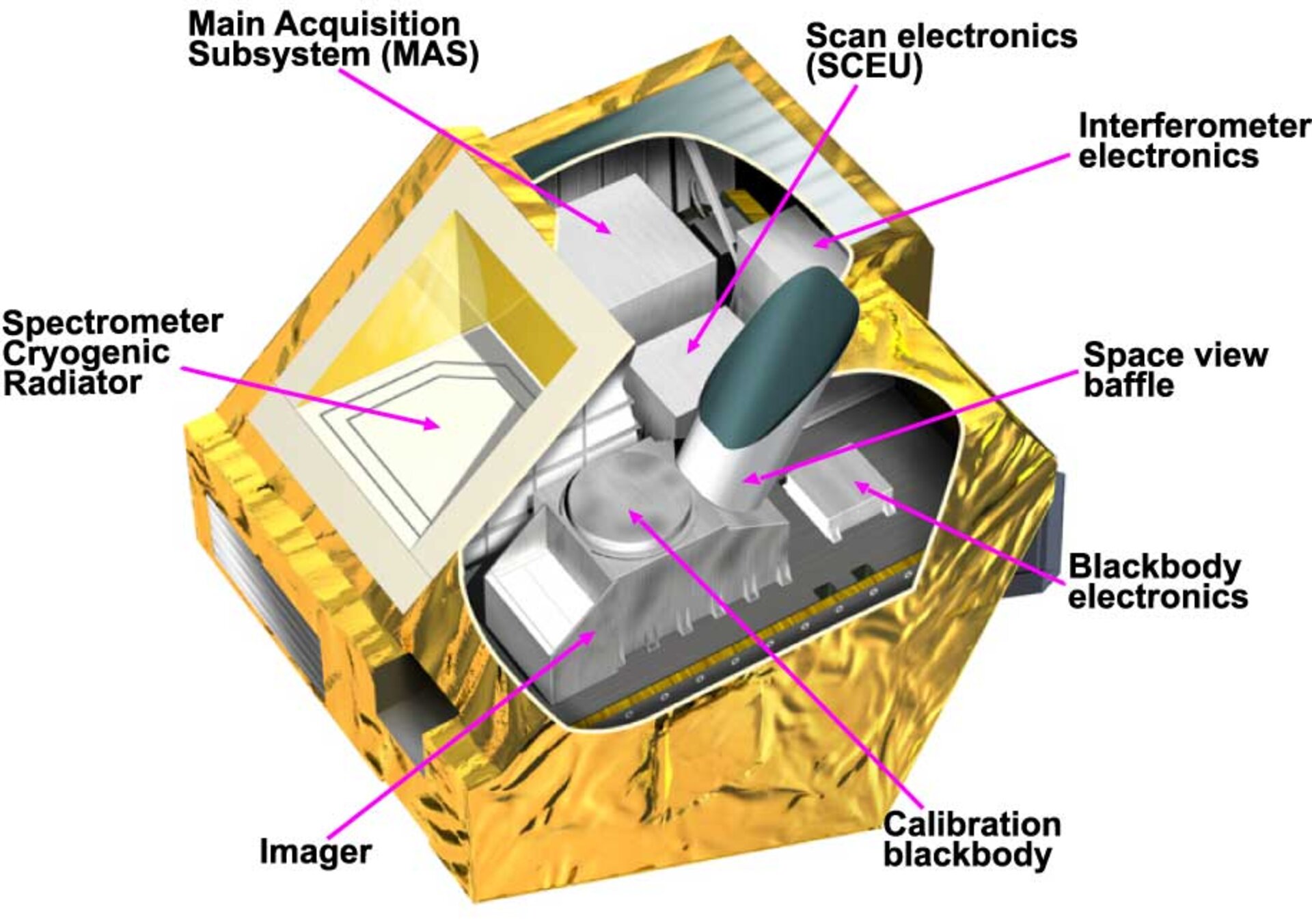 IASI components - view 2