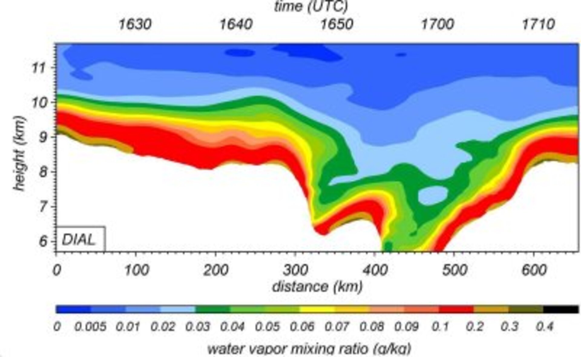 Long vertical water vapour profile measured by airborne LIDAR