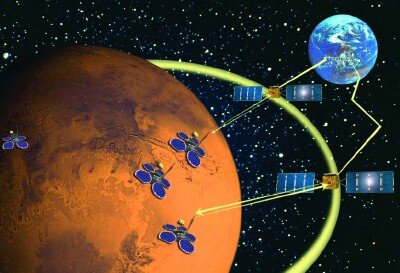 Artist's impression of satellites communicating with Mars bases