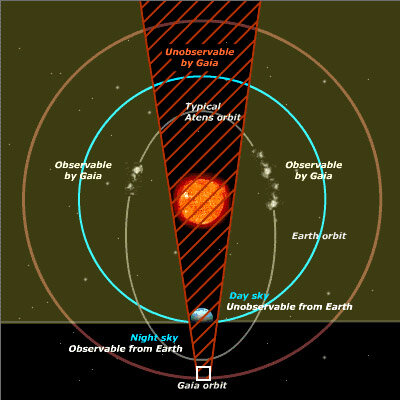 Gaia will probe the asteroid blind spot