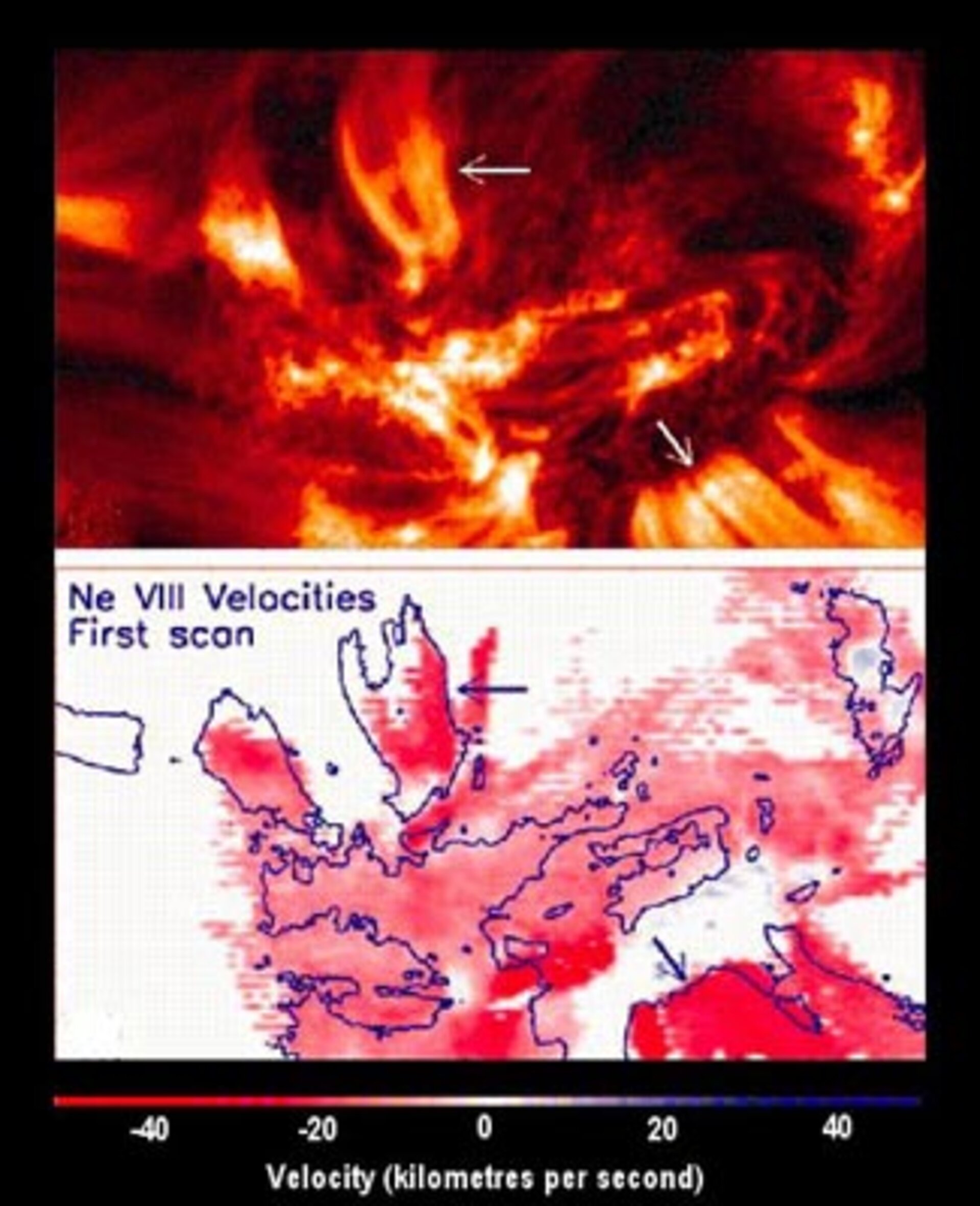 Amazing wind speeds have been measured on the Sun by the SUMER instrument on SOHO