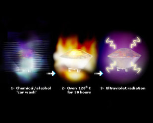 A typical sterilisation process for a lander