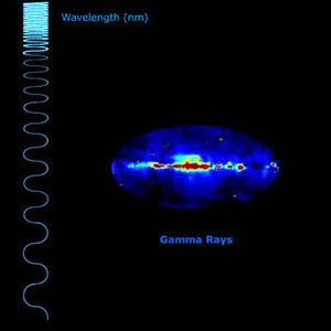 Electromagnetic spectrum