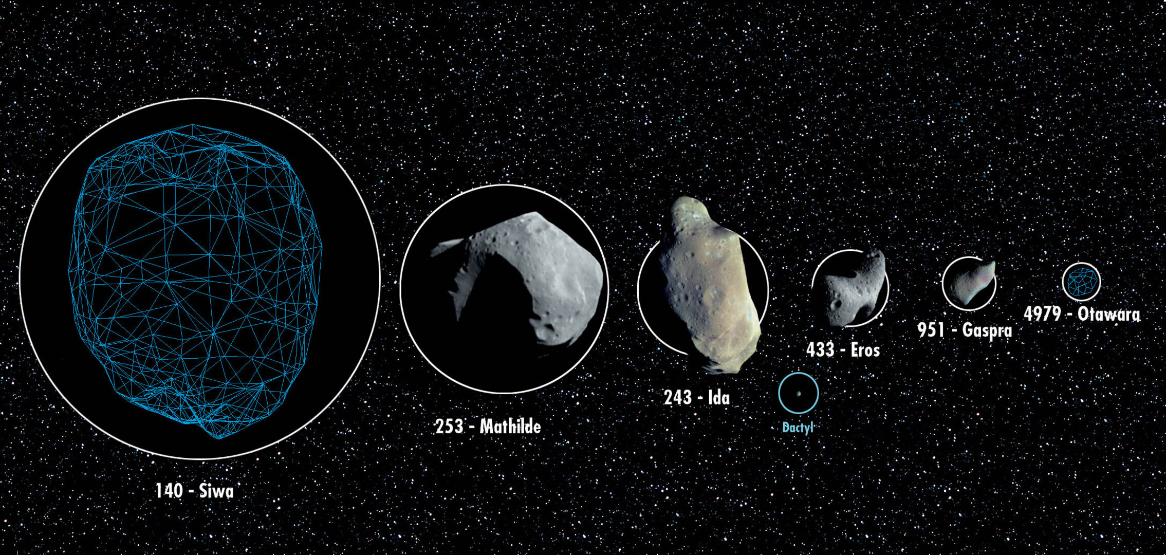 Graphic (collage) showing relative sizes of possible target asteroids and other known asteroids