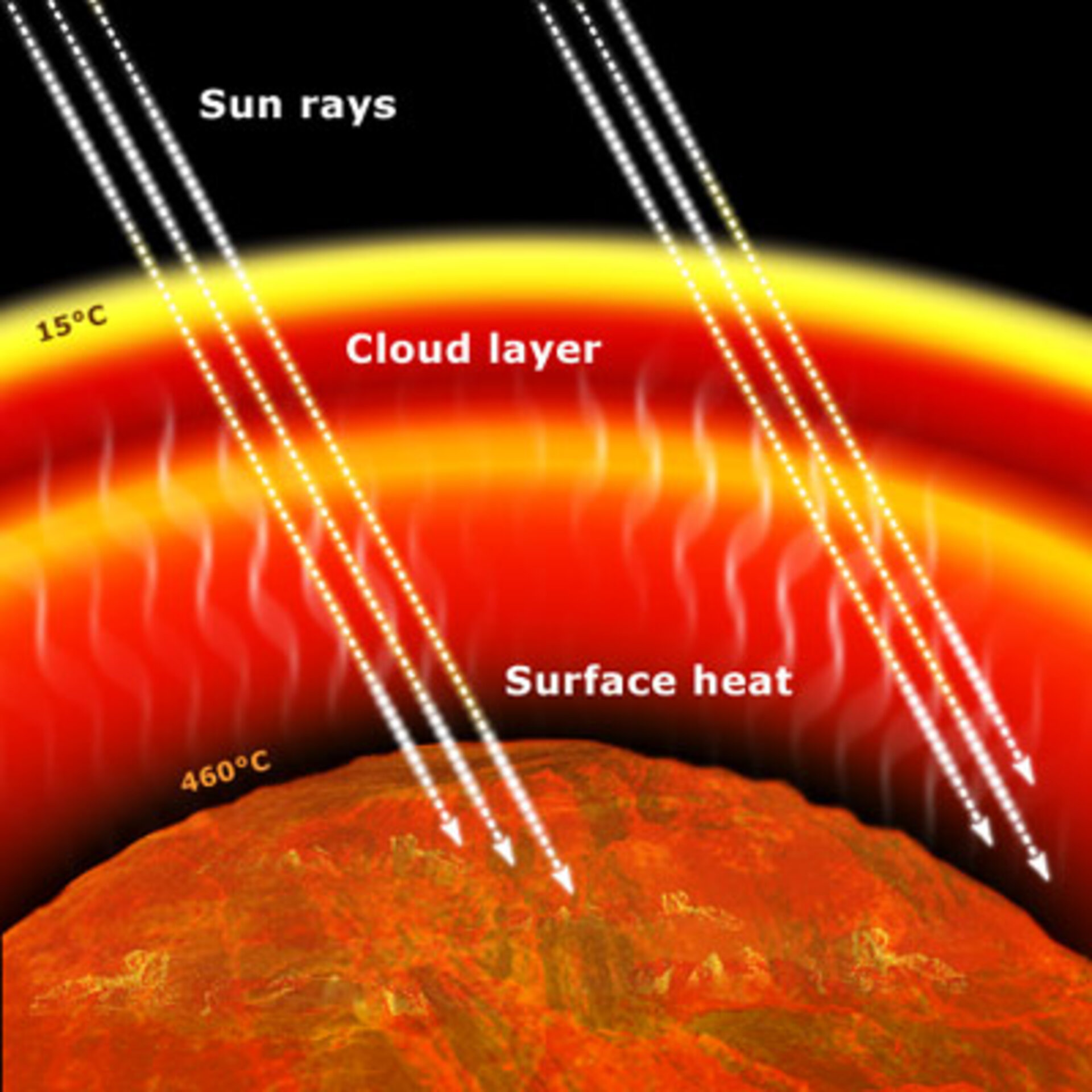 Esa Greenhouse Effect Clouds And Winds