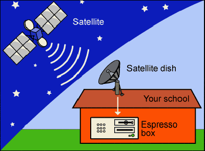 Satellite technology delivers educational material to schools