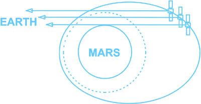 ESA - Mars Express orbiter instruments