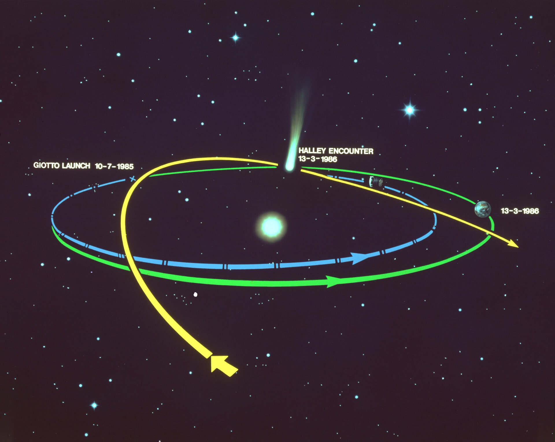 Giotto approaching the nucleus of Halley's Comet