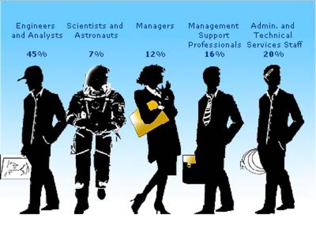 Space jobs at ESA / Education / ESA
