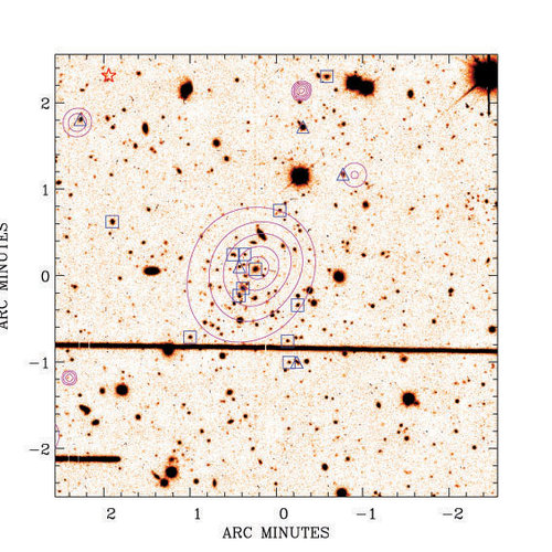 Contour map of clusters