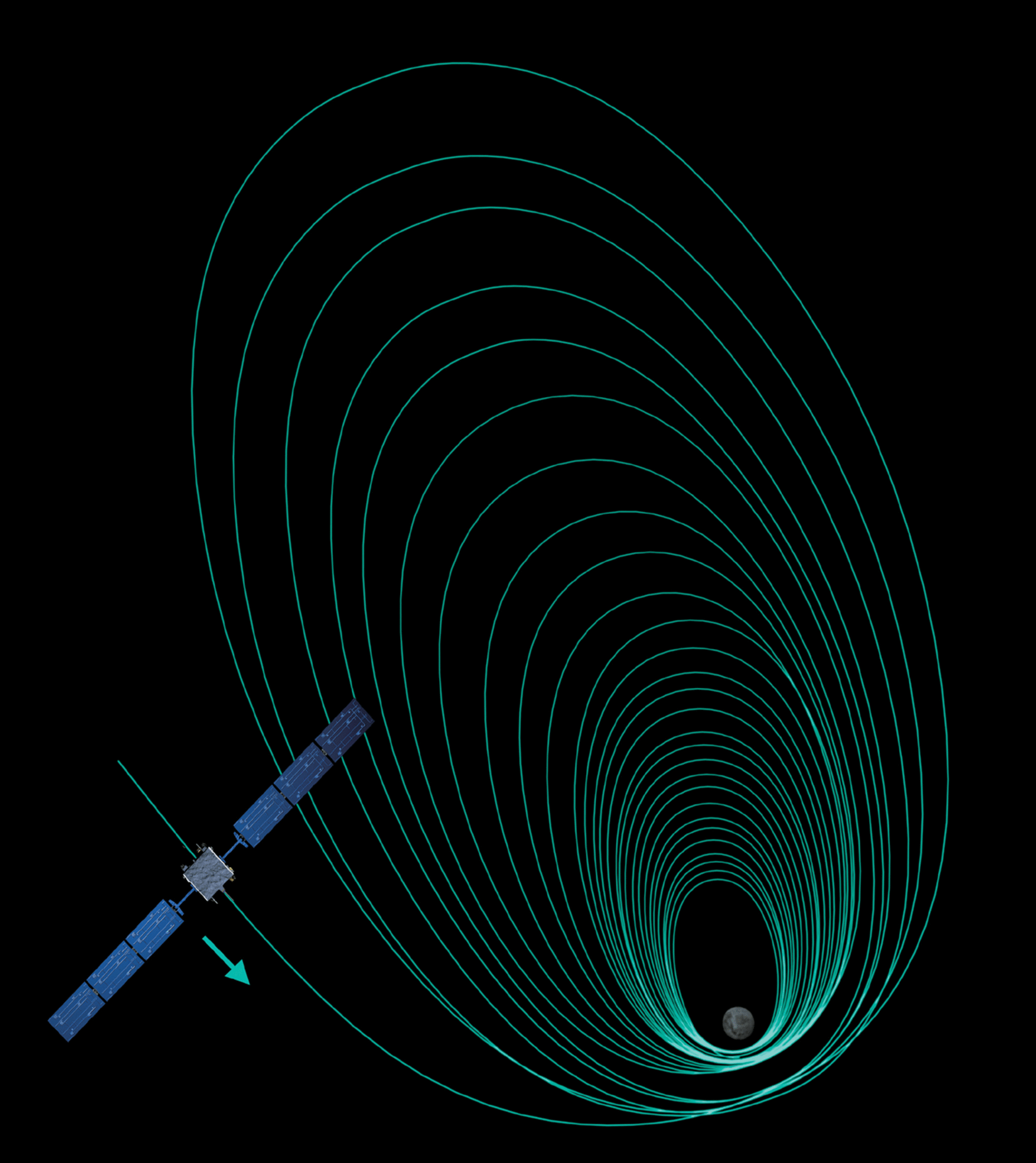 earth spiral orbit