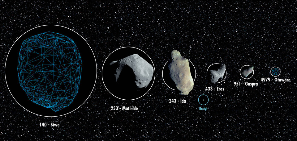 Relative sizes of Otawara, Siwa and other known asteroids