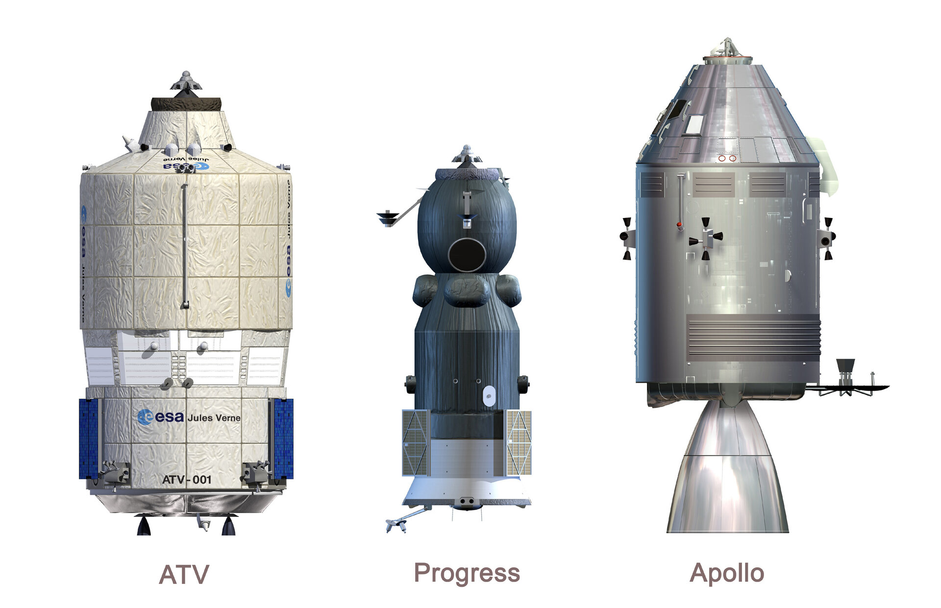 These scale diagrams give an idea of the relative size of ATV as compared to the Progress and Apollo spacecraft