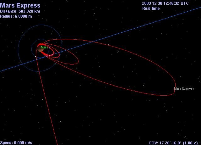 Upcoming Mars Express flight orbits until 7 January