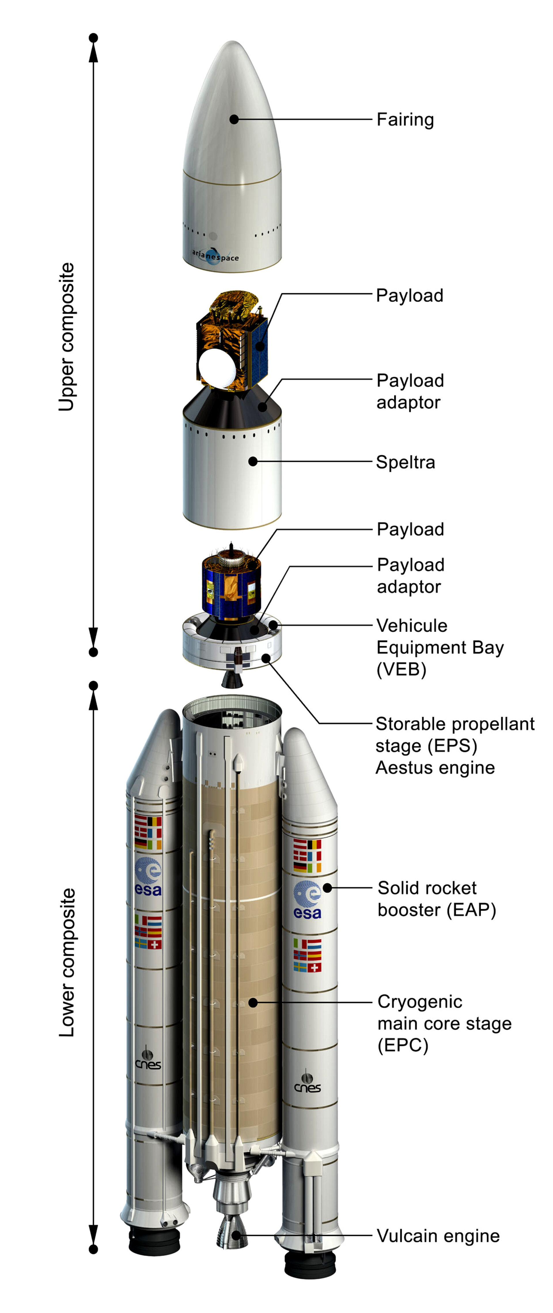 Components of an Ariane 5G launcher