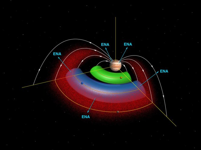 Jupiter Torus Diagram