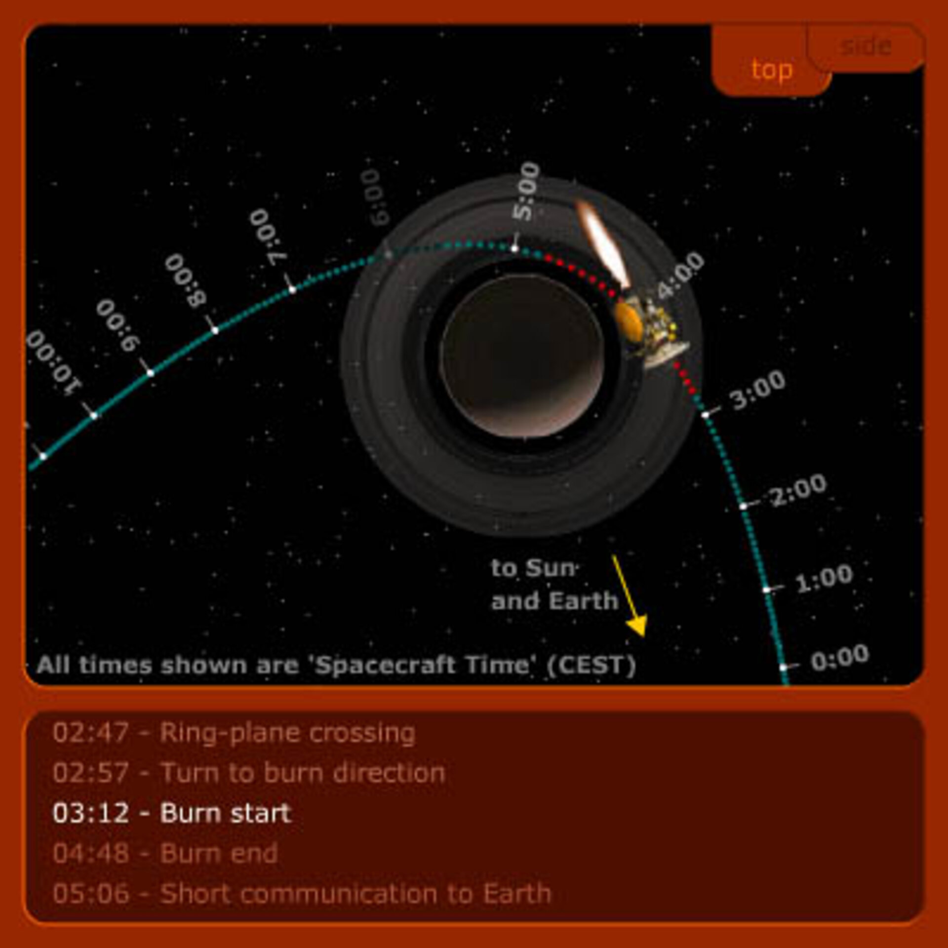 Saturn Orbit Insertion