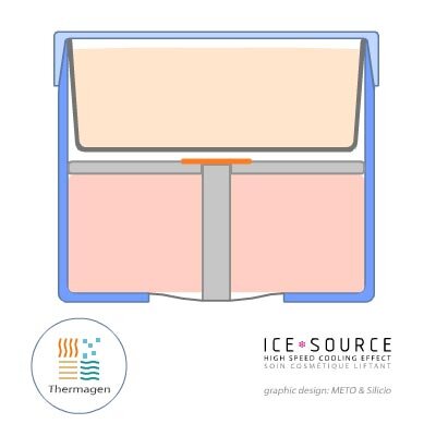 Activation of 'Ice Source®'
