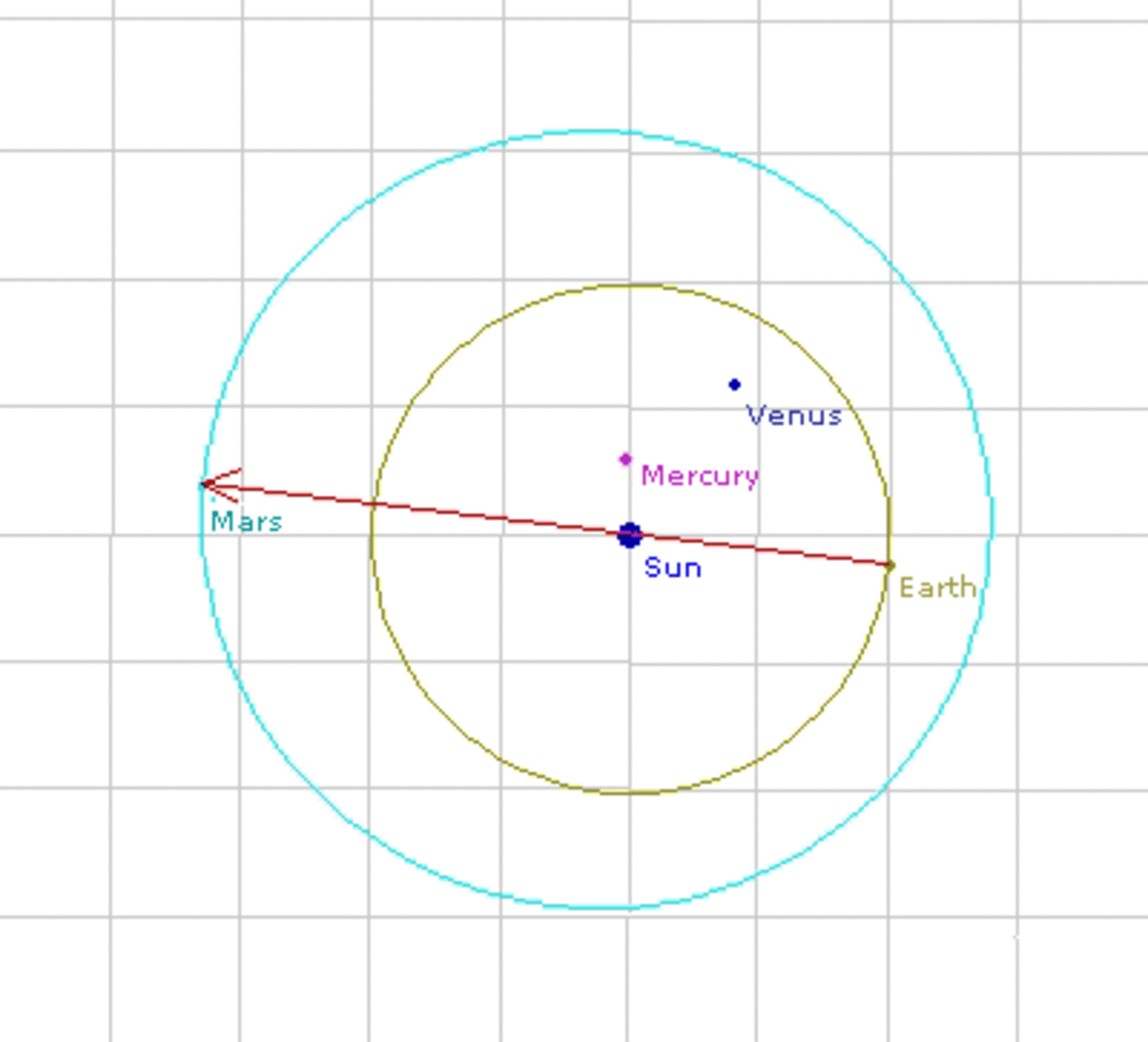 Mars Express solar conjunction, 15 September 2004