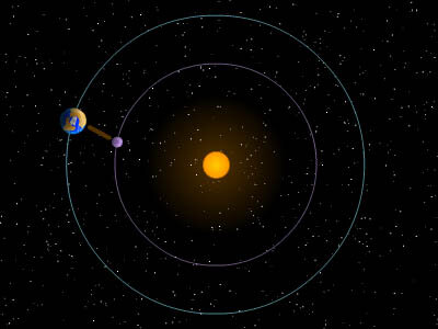 Lagrange points are locations in space where the gravitational pull from the Earth equals the pull from the Sun, and satellites can reside with less ‘orbital mainentence’ than those orbiting Earth or flying out to deep space.]