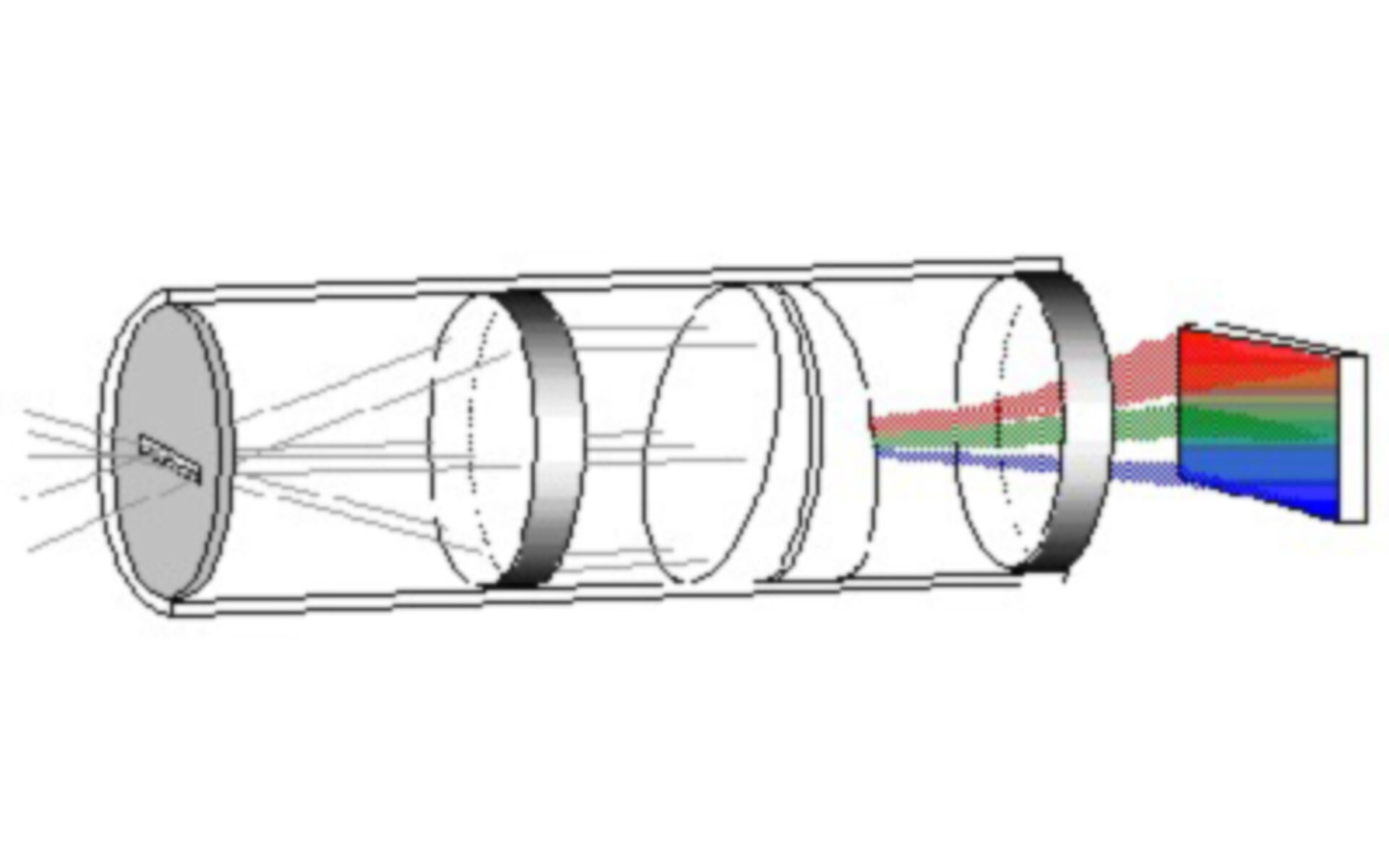 Spectrographic system to spot colour defects