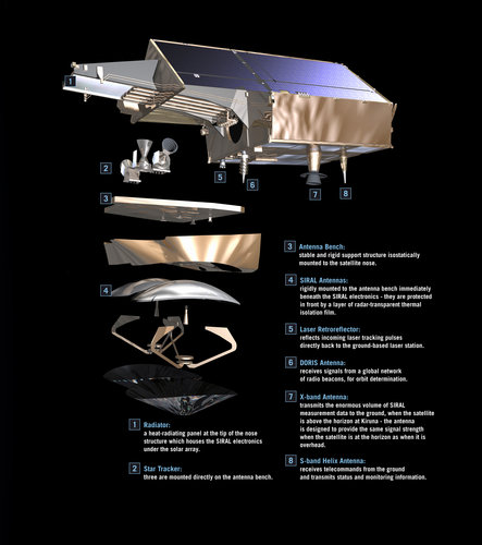  CryoSat structual view - click for details